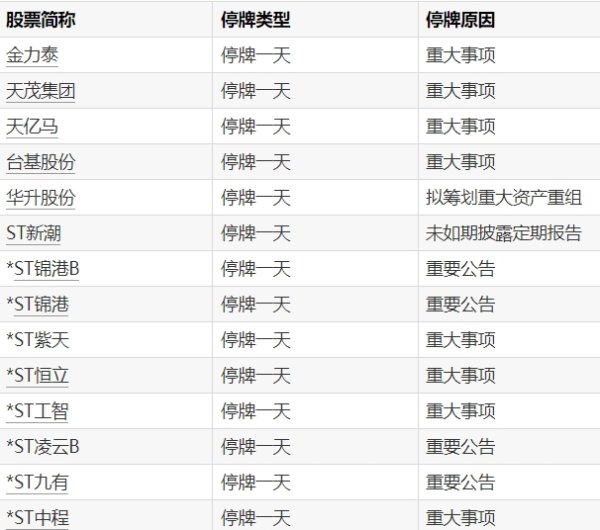 聚富人 长龄液压：实控人筹划控制权变更事项 股票明起停牌